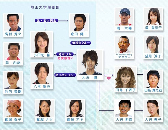 Regatta: Kimi To Ita Eien fotoğrafı