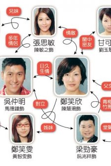 Suspects In Love (2010) afişi