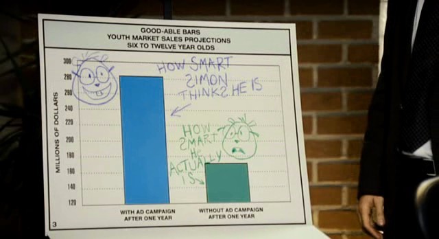 Alvin ve Sincaplar Fotoğrafı