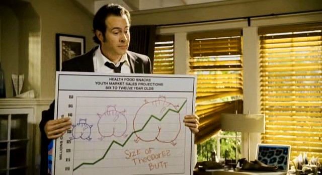 Alvin ve Sincaplar Fotoğrafı