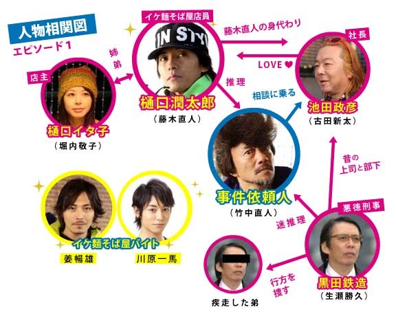 Ikemen Sobaya Tantei Fotoğrafı