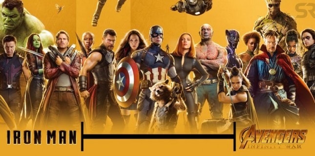 Marvel Sinematik Evreni Zaman Çizelgesini Açıkladı