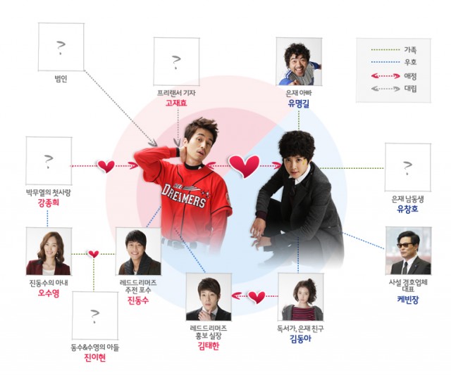 Wild Romance Fotoğrafı